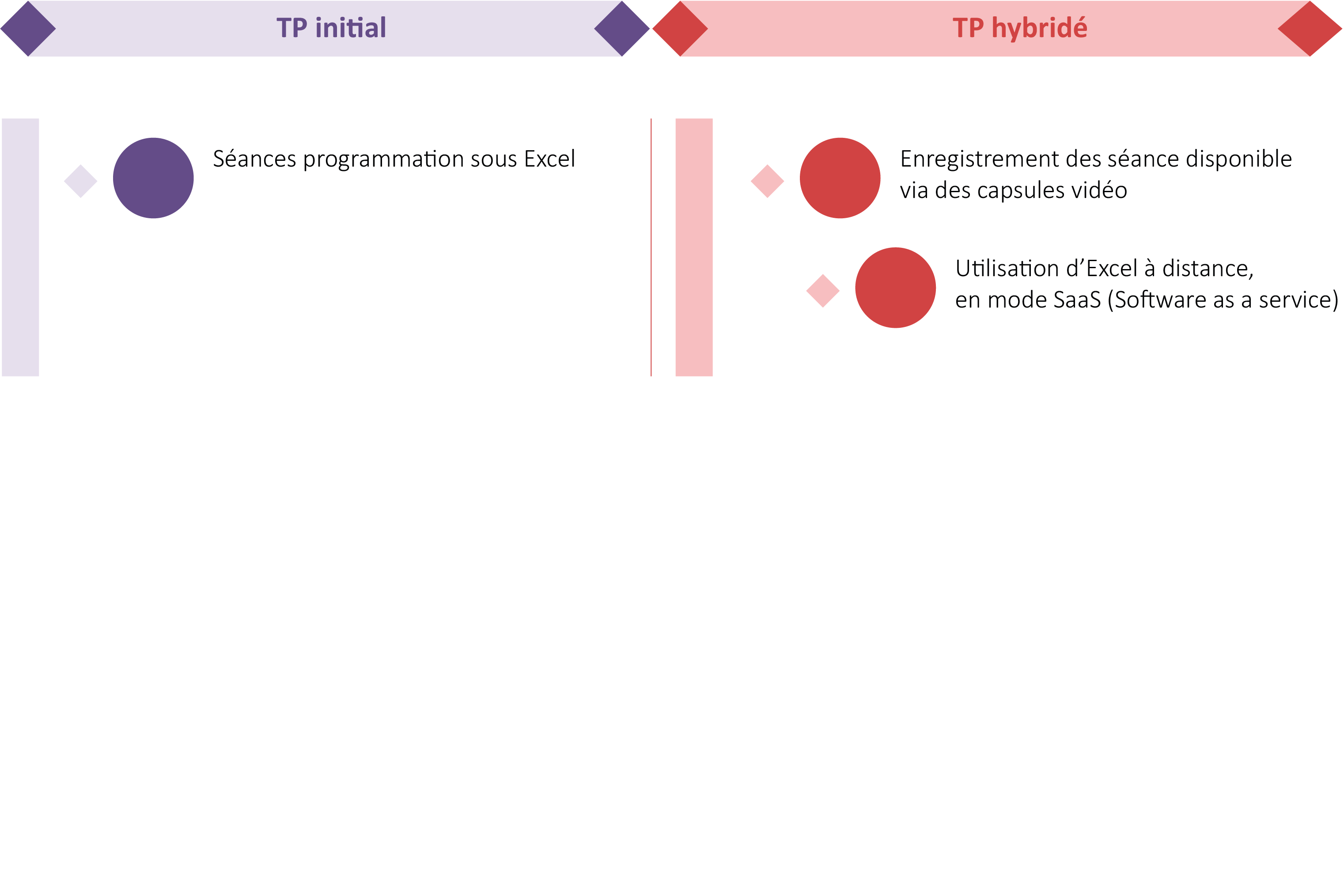 avant après hybridation