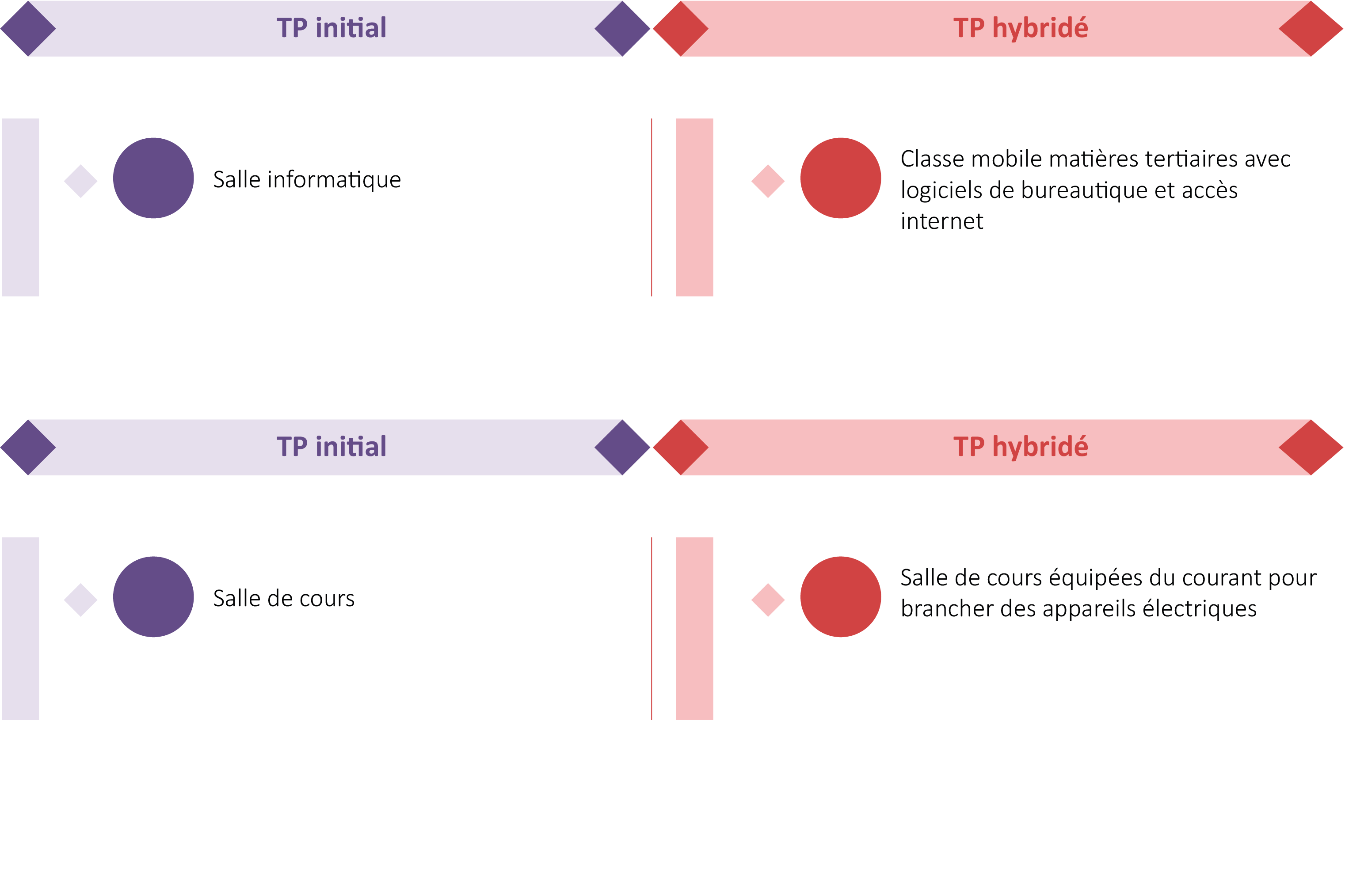 avant après hybridation