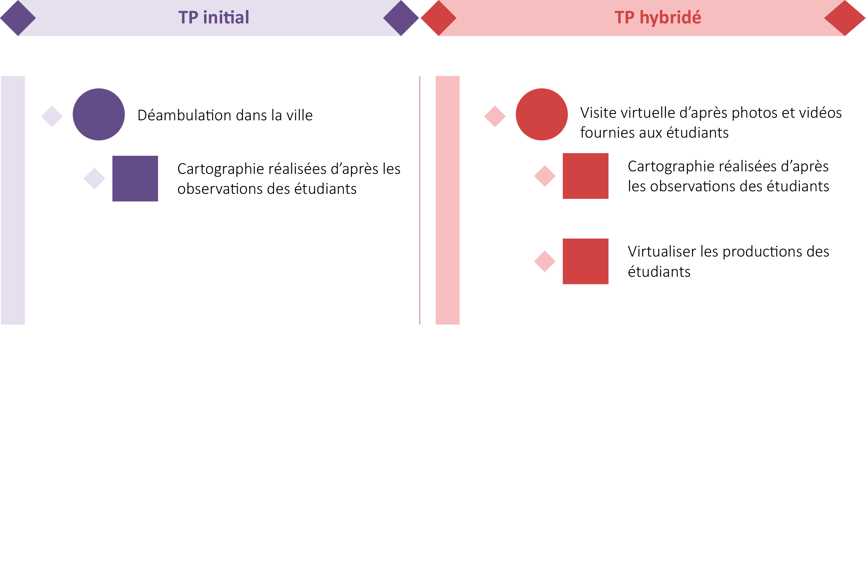 avant après hybridation