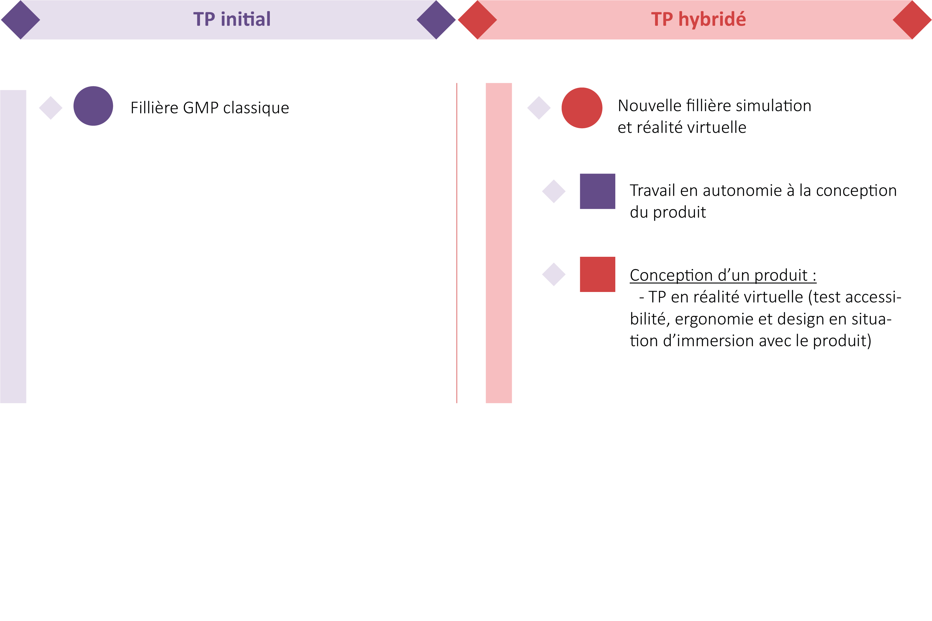 avant après hybridation