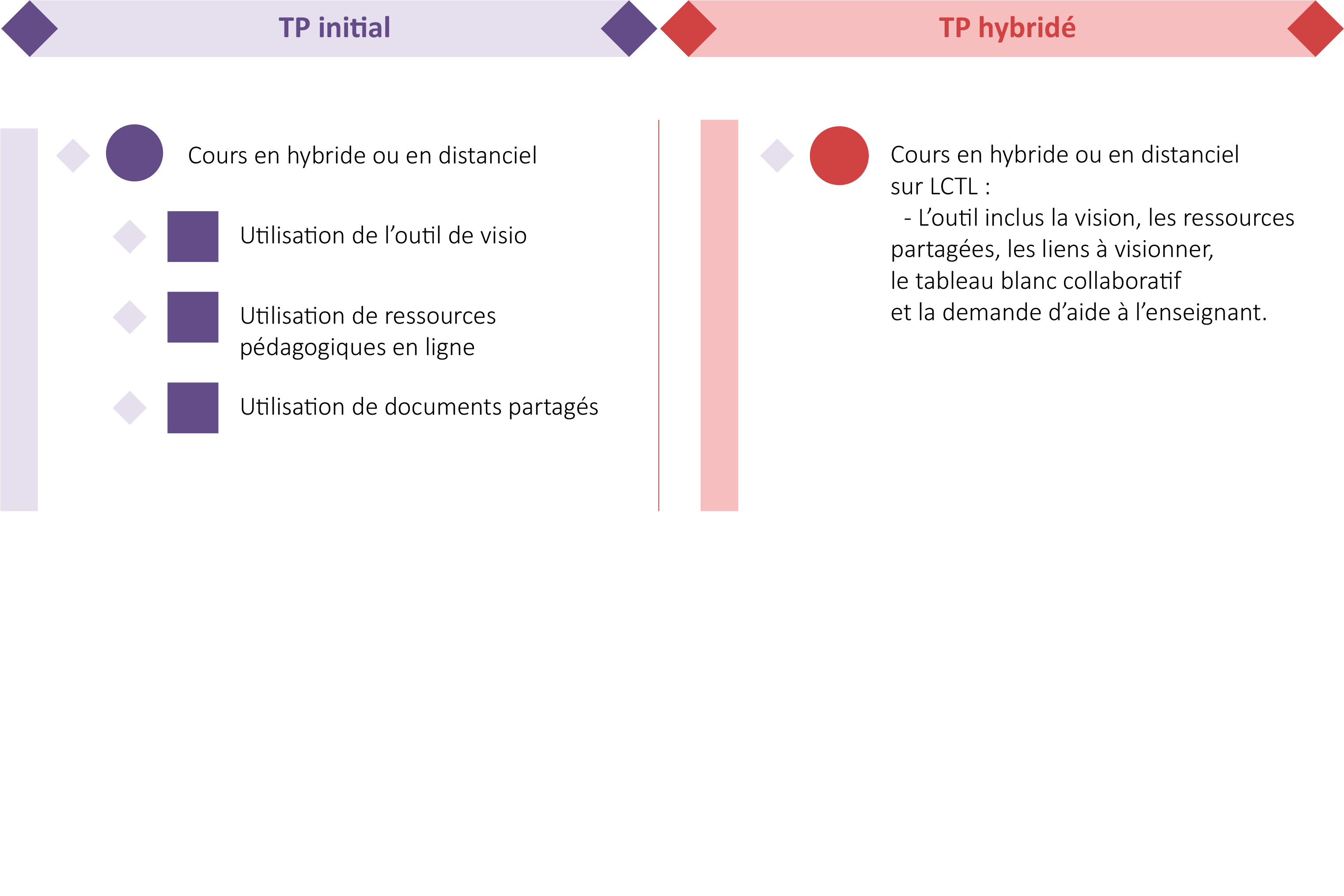 avant après hybridation