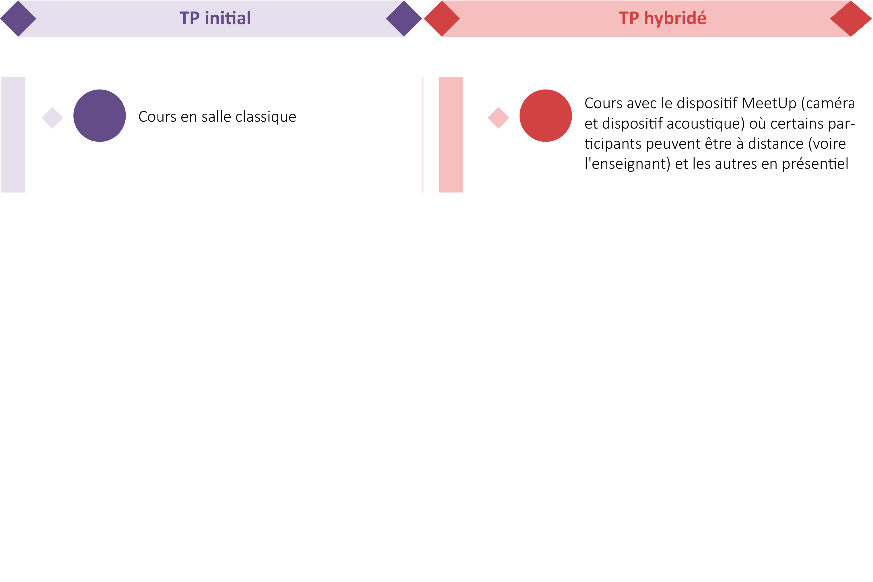 avant après hybridation