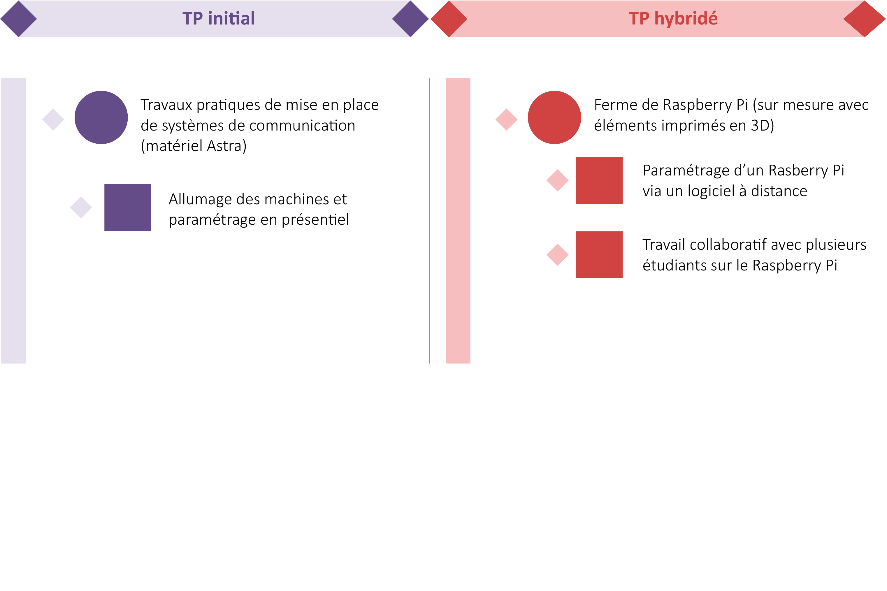 avant après hybridation