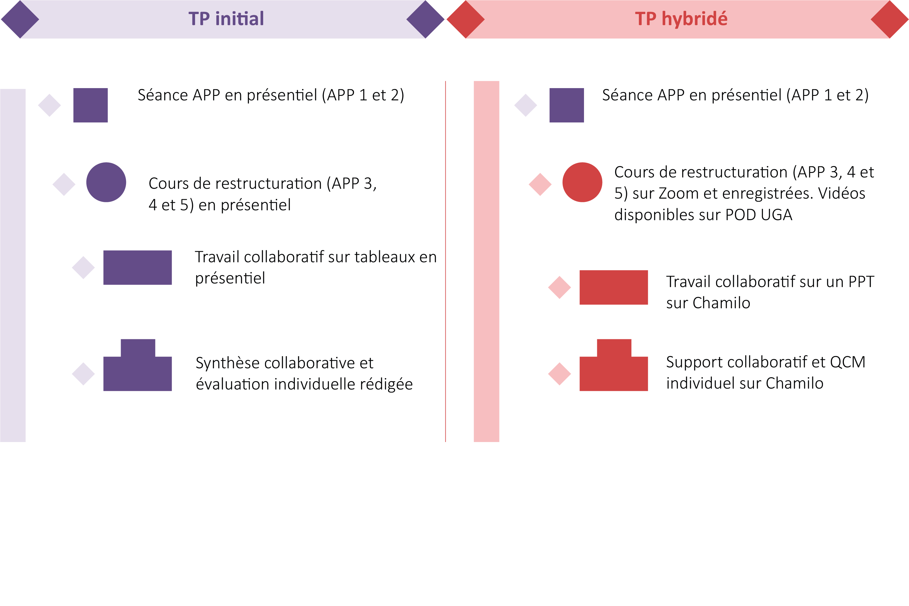 avant après hybridation