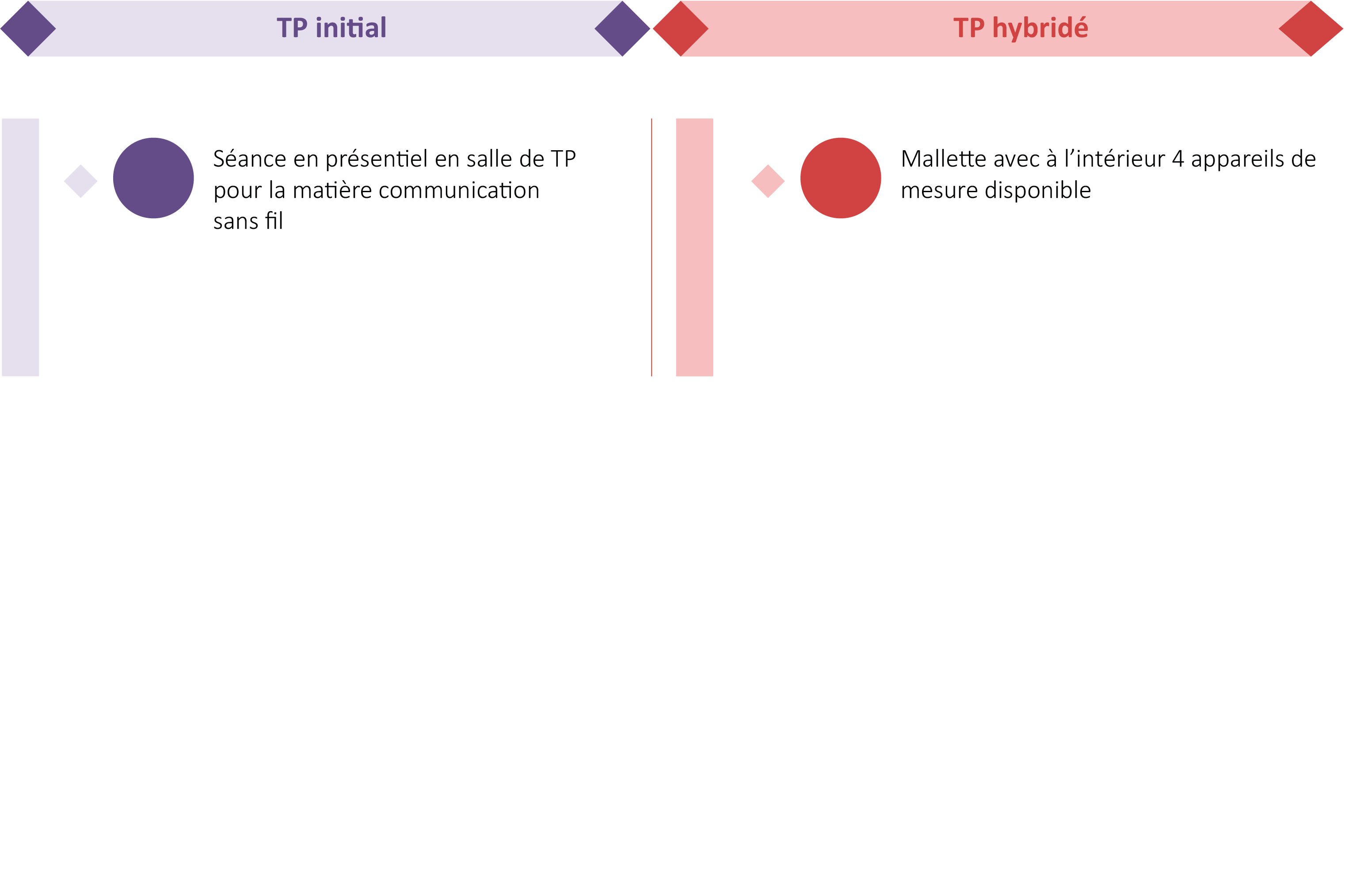 avant après hybridation