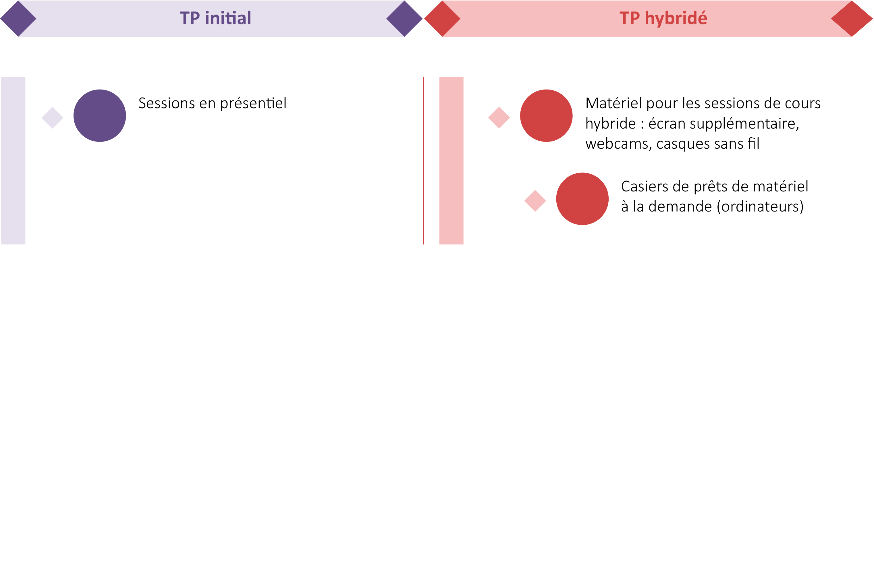 avant après hybridation