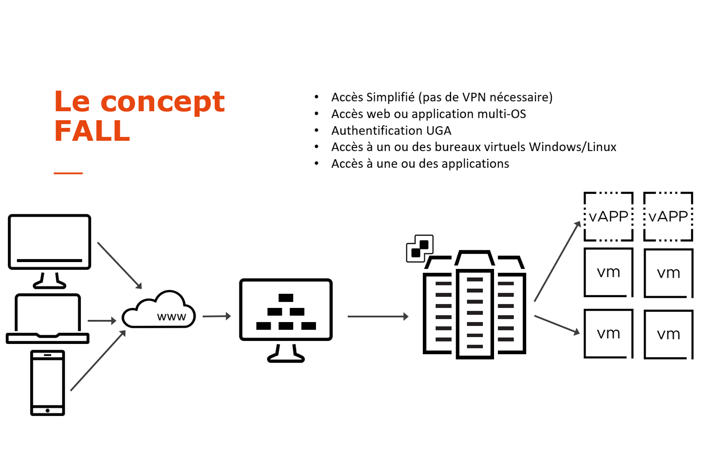 Le concept fall Le concept fall